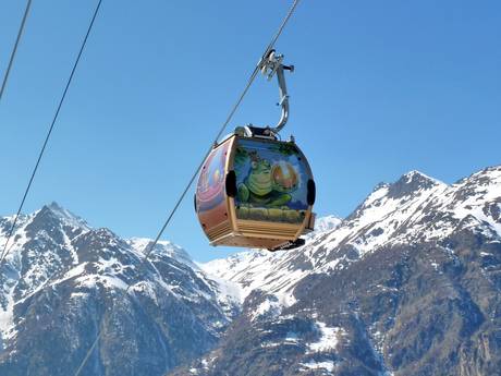 Family ski resorts Pennine Alps – Families and children Grächen