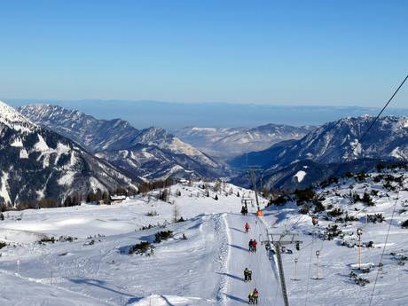 Pyhrn-Priel: size of the ski resorts – Size Hinterstoder – Höss