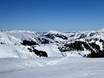 Central Europe: size of the ski resorts – Size KitzSki – Kitzbühel/Kirchberg