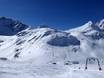 Granatspitze Group: size of the ski resorts – Size Weissee Gletscherwelt – Uttendorf