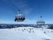 Ski lifts Østlandet – Ski lifts Hafjell